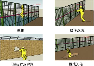 晋城城区周界防范报警系统四号