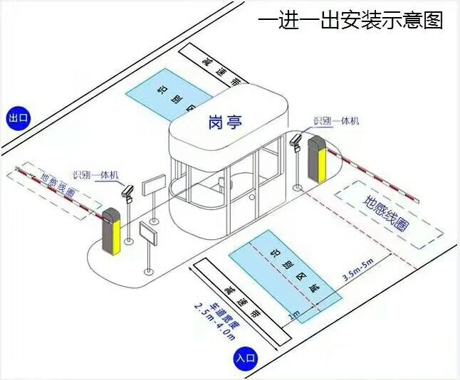 晋城城区标准车牌识别系统安装图