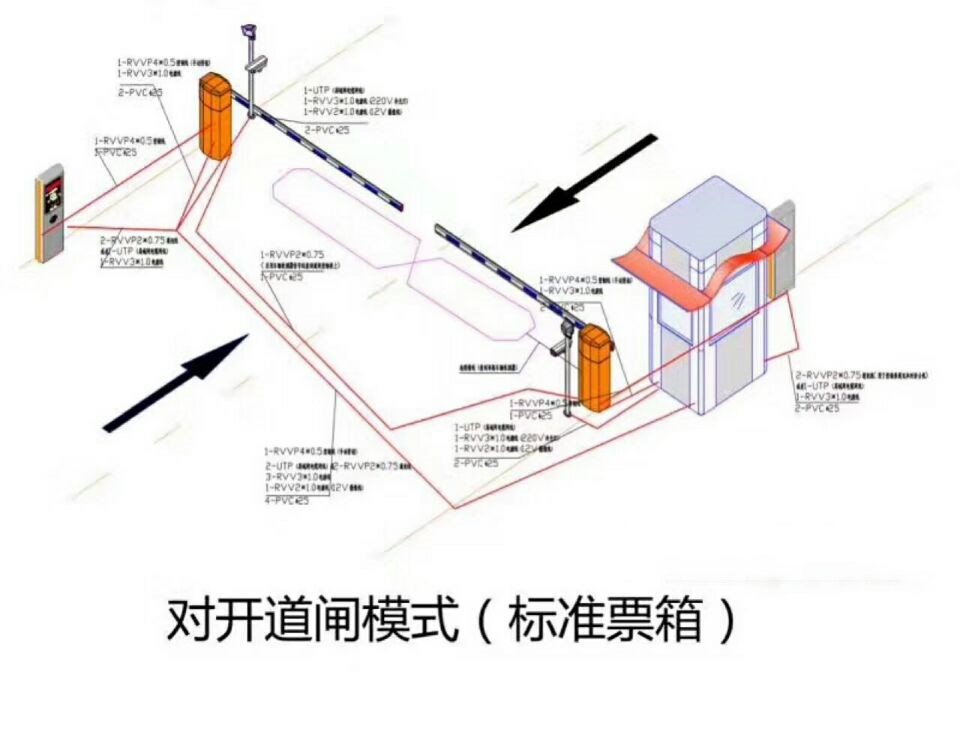 晋城城区对开道闸单通道收费系统