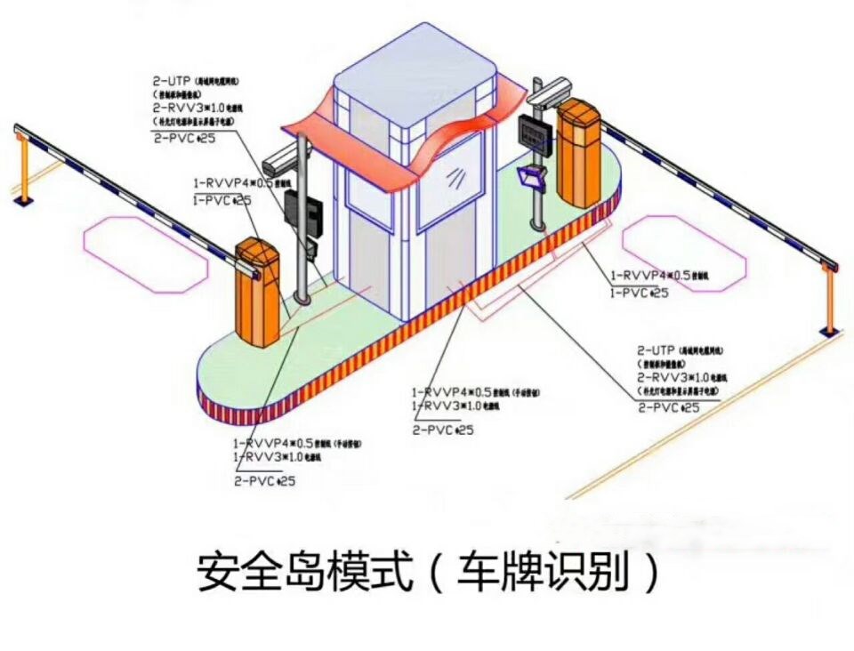 晋城城区双通道带岗亭车牌识别