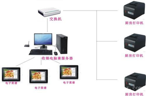 晋城城区收银系统六号