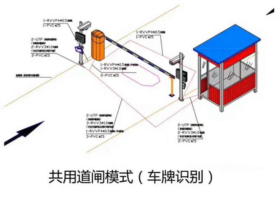 晋城城区单通道车牌识别系统施工