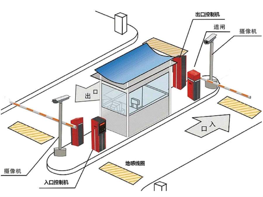 晋城城区标准双通道刷卡停车系统安装示意